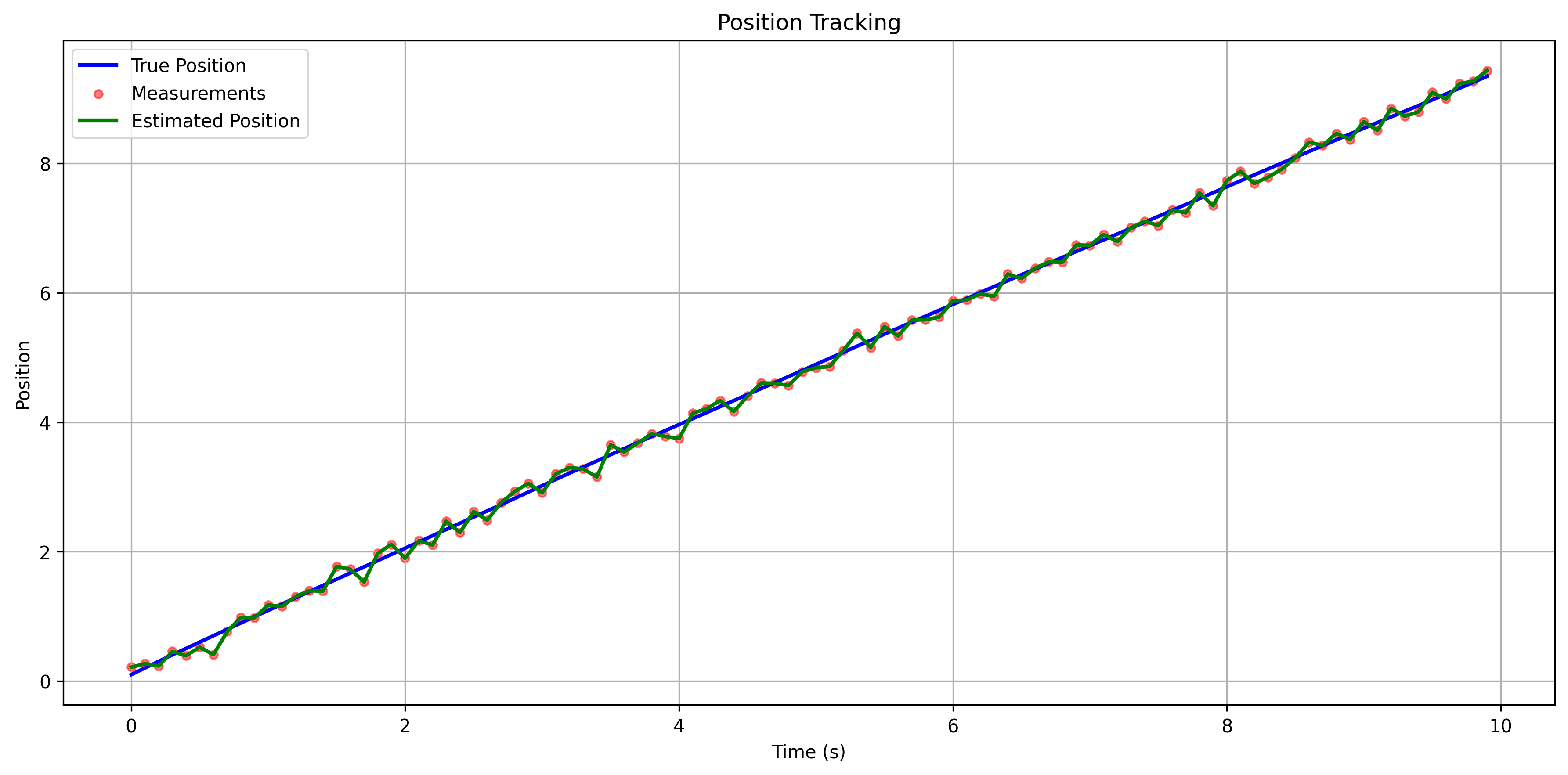 kalman_position