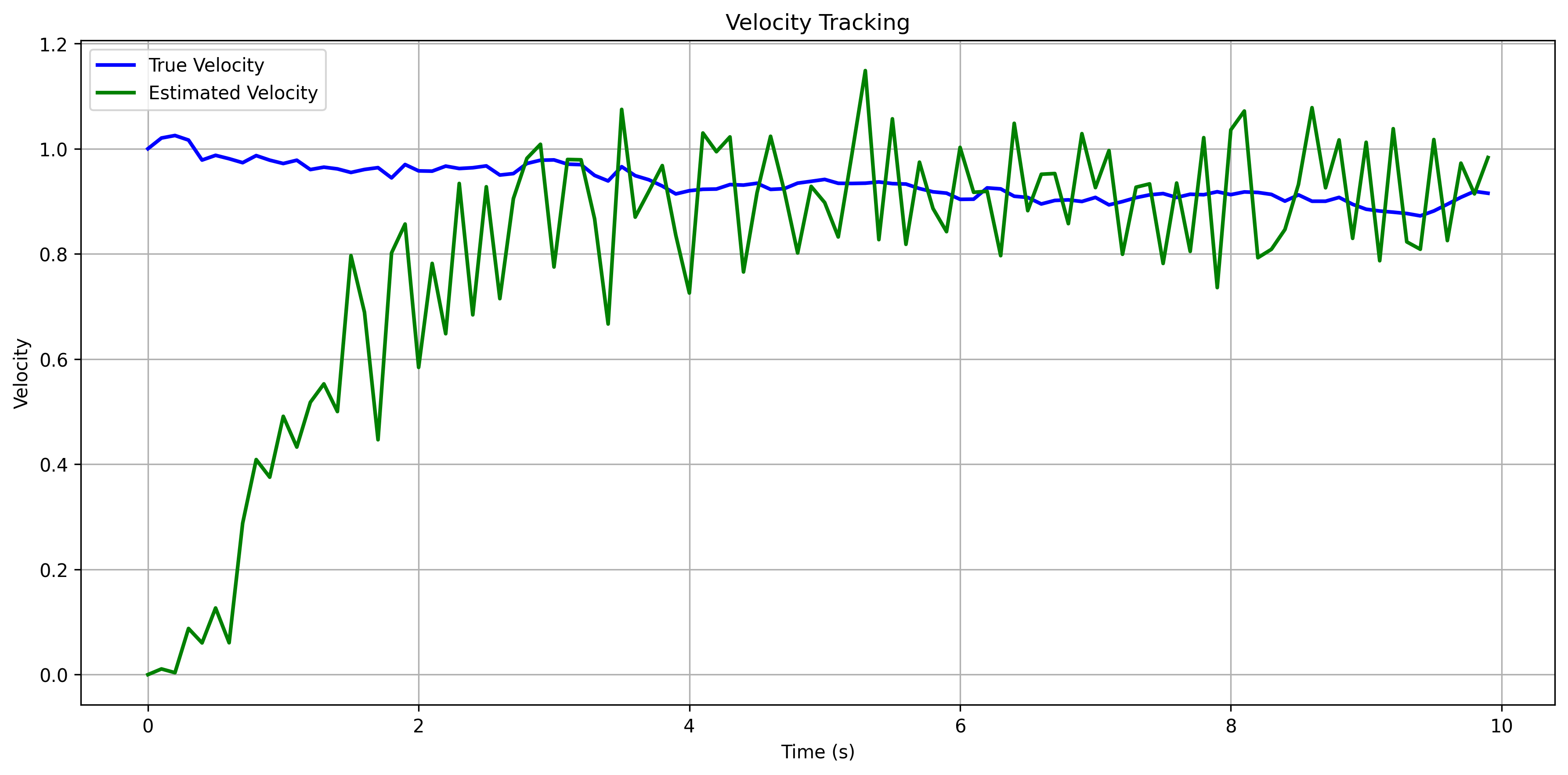 kalman_velocity