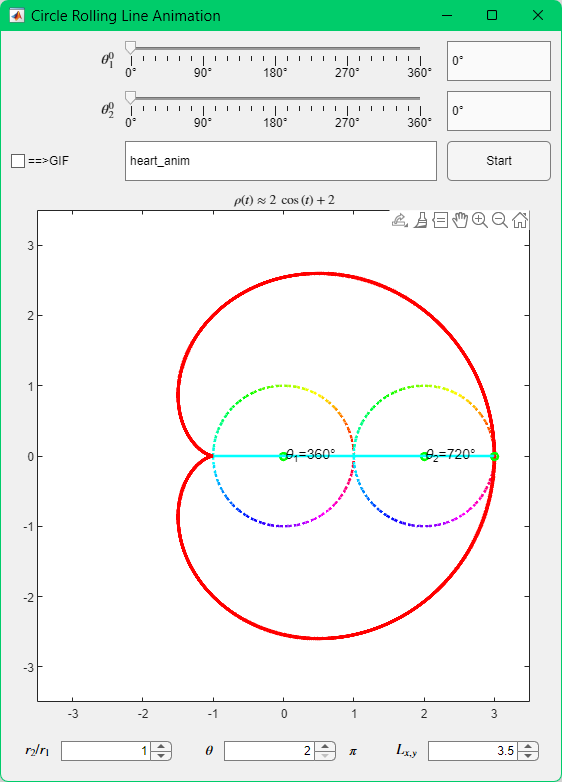 GUI