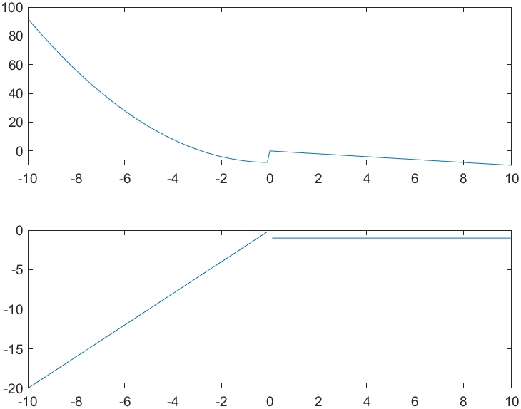 piecewise