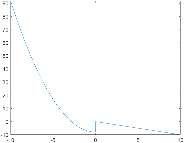 piecewise