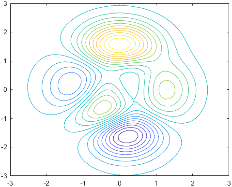 peaks-contour