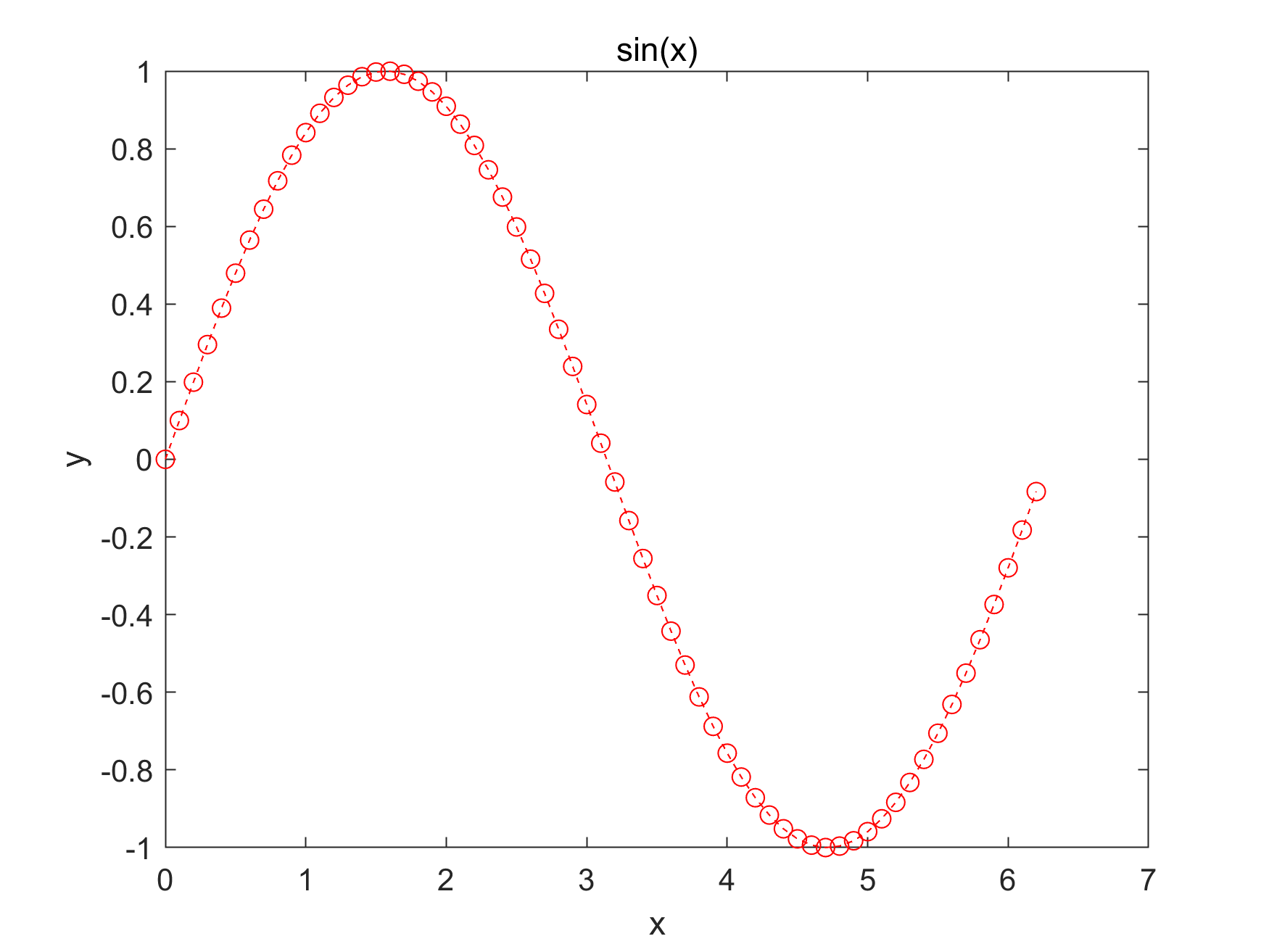 Simple Sine