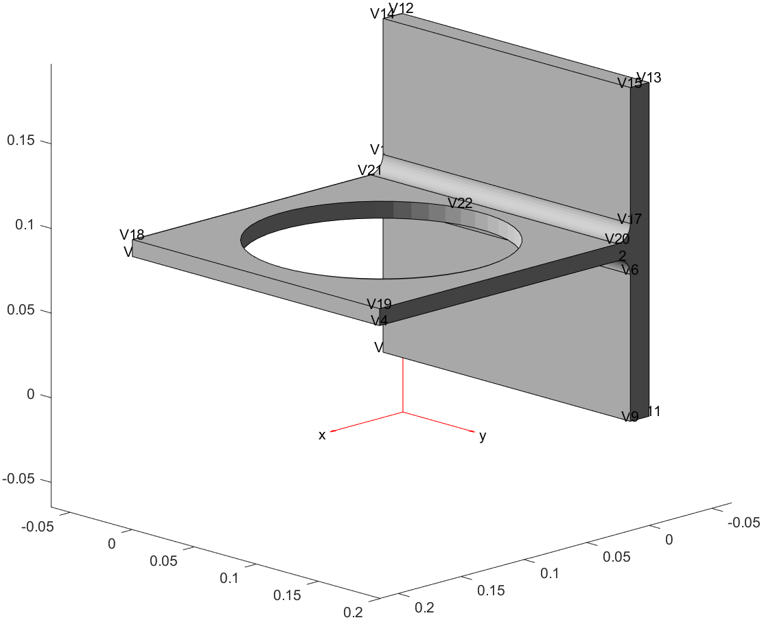 vertex labels