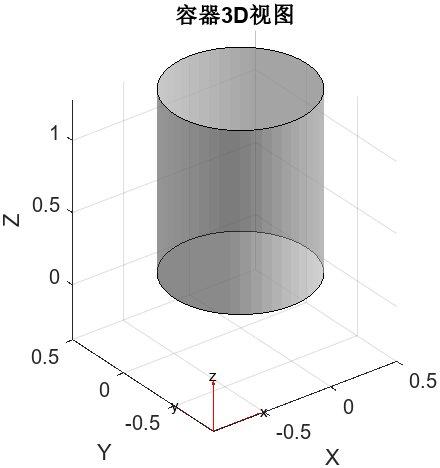 bukcet problem
