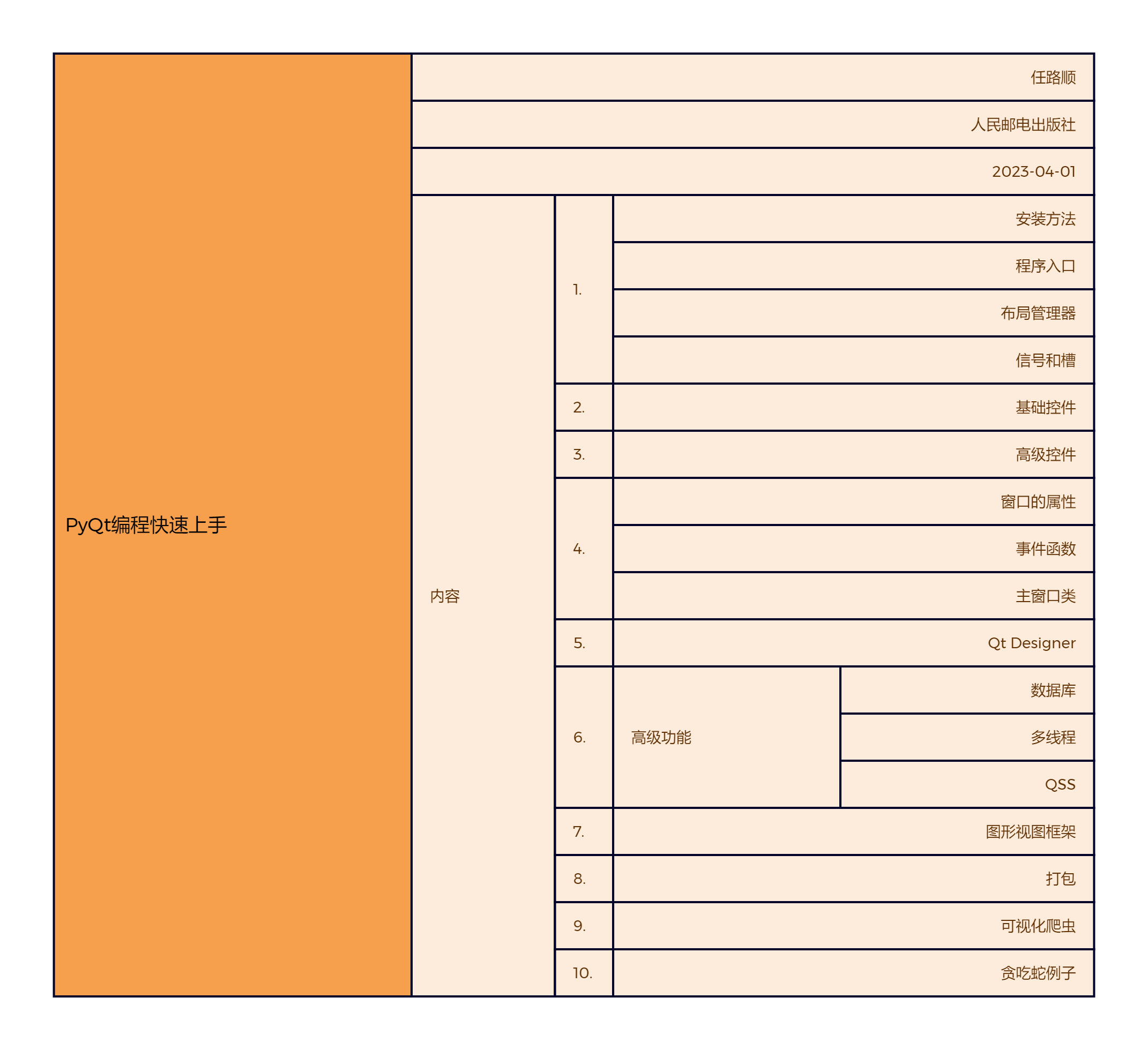 PyQt编程快速上手