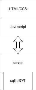 Server-Browser架构