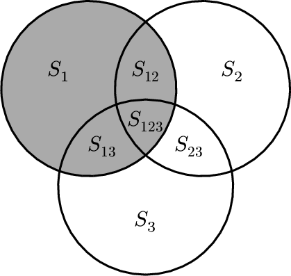 Total effect of variable 1